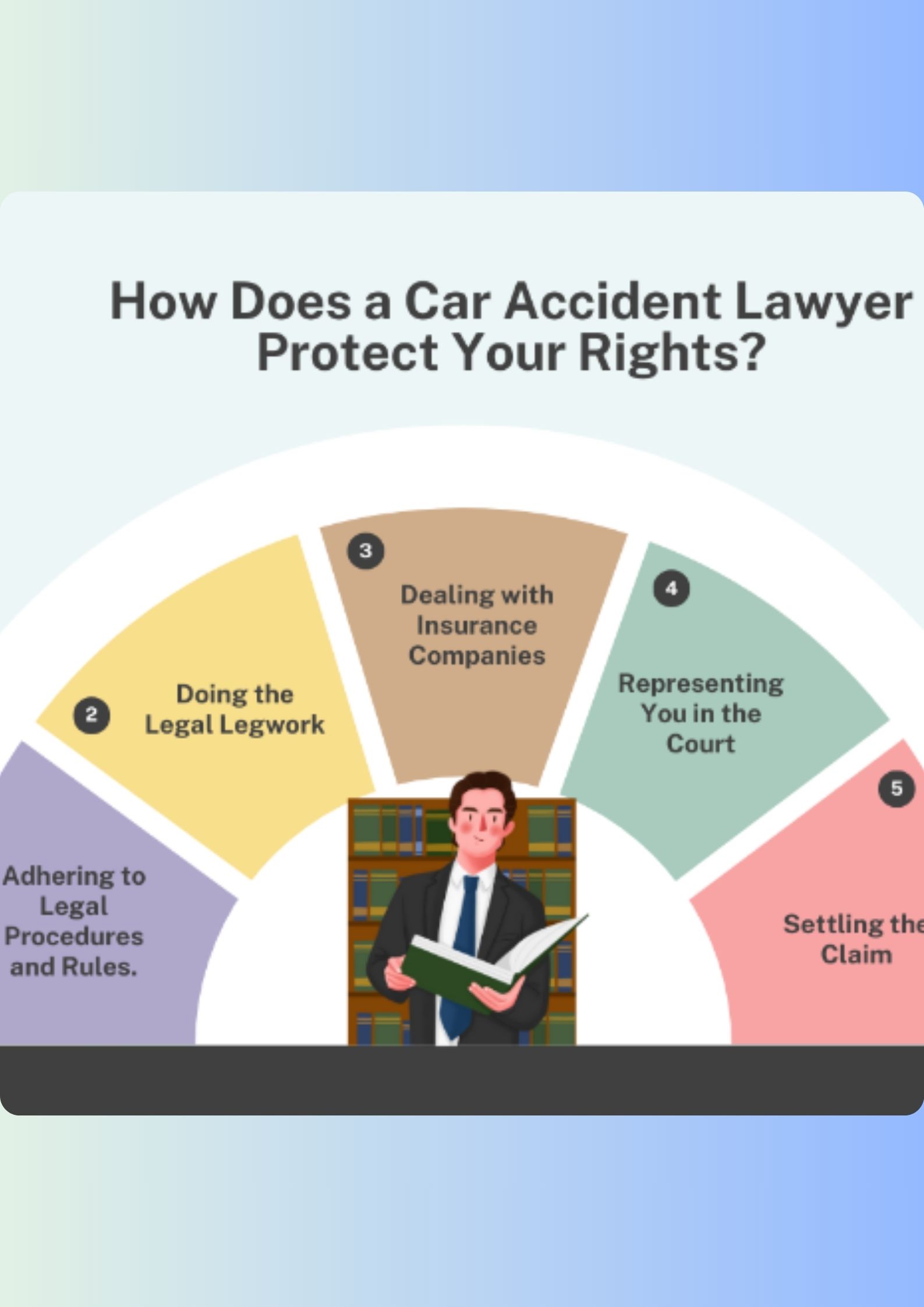 How Does a Car Accident Protect Your Right